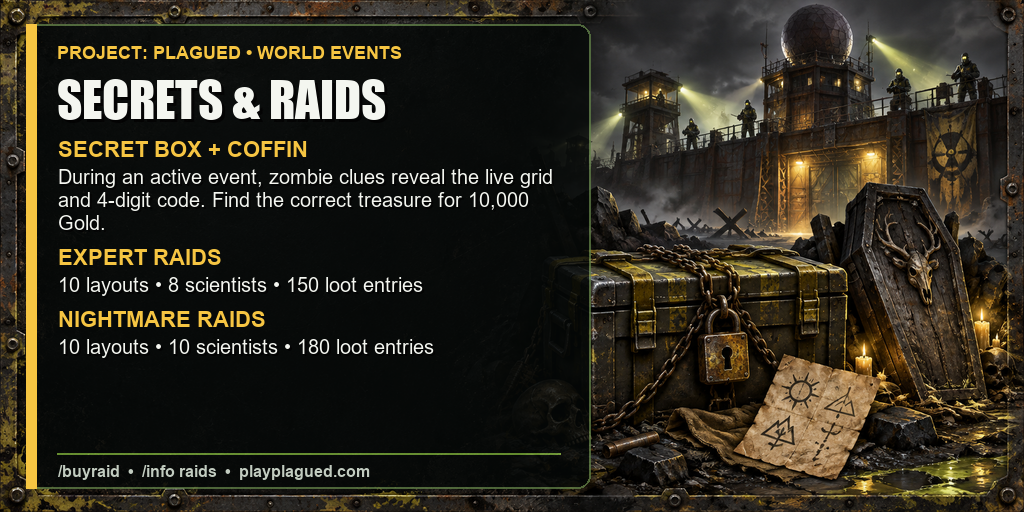 Project: Plagued guide art for Secret Box, Secret Coffin, Expert raids, and Nightmare raids